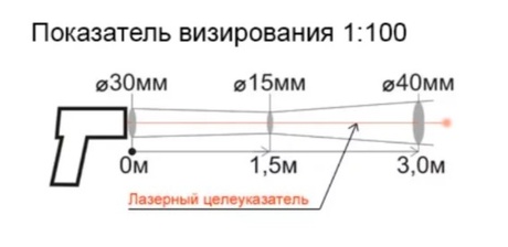 Кельвин-компакт 1500.Пирометр